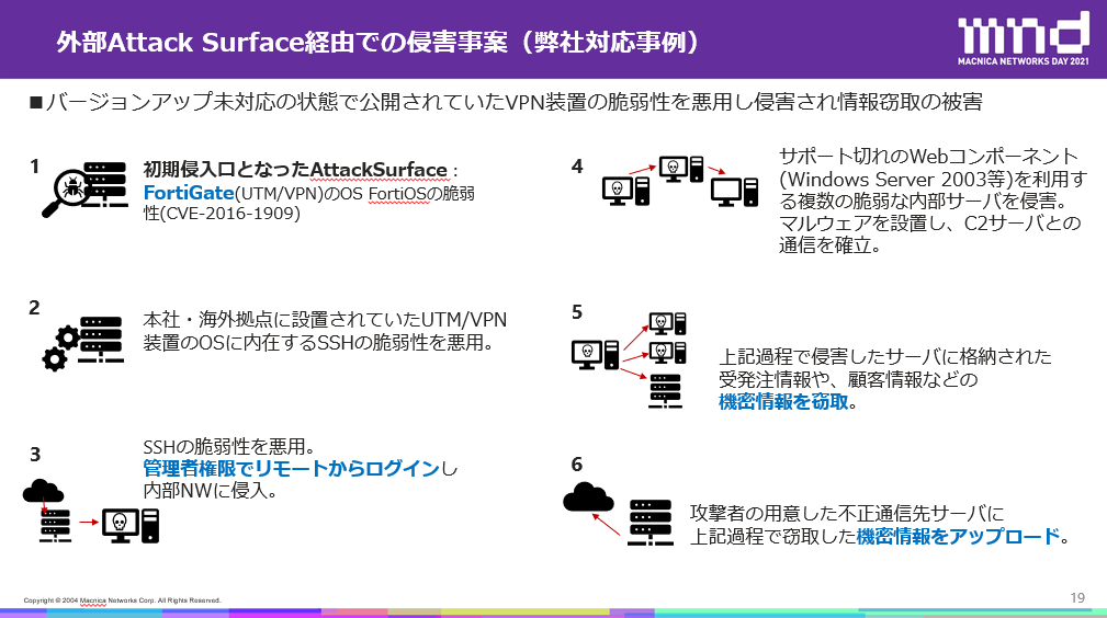 asm確認ページ Security Z ID スタートページの操作方法 | Security Z